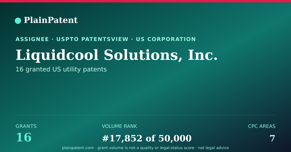 Shareable card for Liquidcool Solutions, Inc. Patent Portfolio