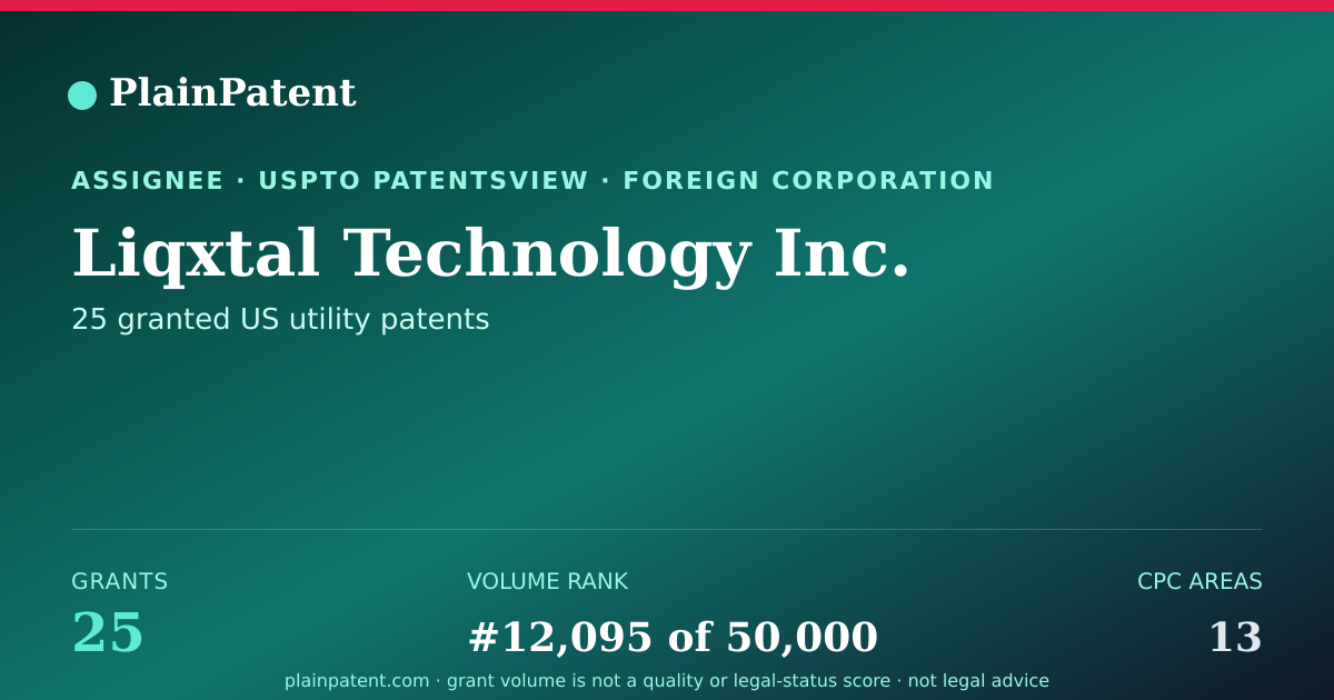 Shareable card for Liqxtal Technology Inc. Patent Portfolio