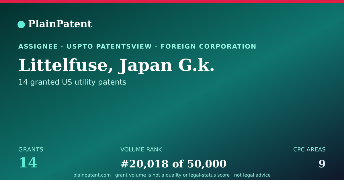 Shareable card for Littelfuse, Japan G.k. Patent Portfolio