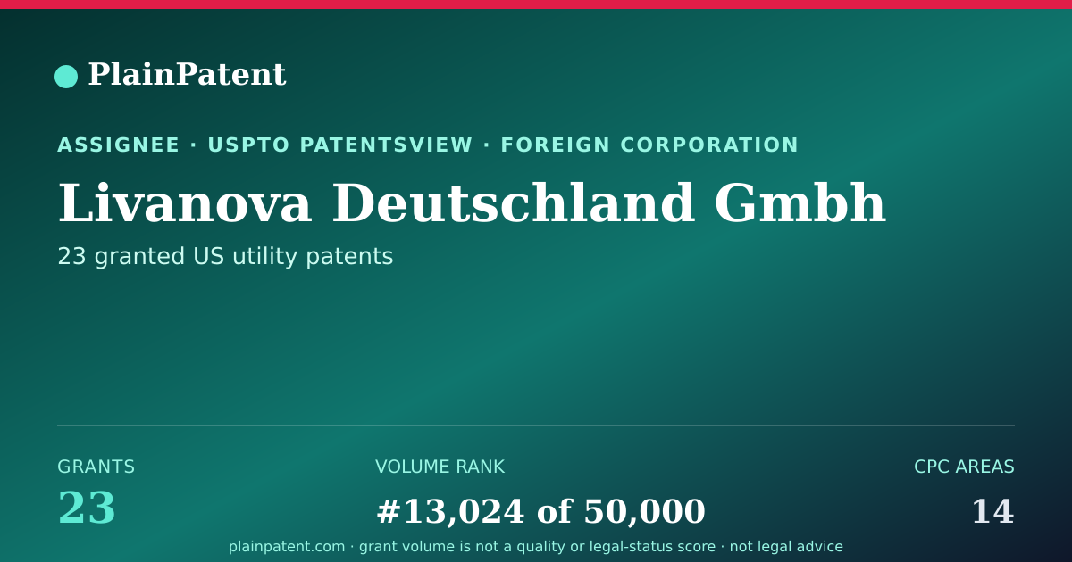Shareable card for Livanova Deutschland Gmbh Patent Portfolio