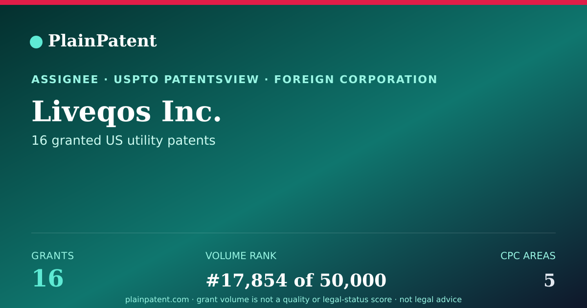 Shareable card for Liveqos Inc. Patent Portfolio