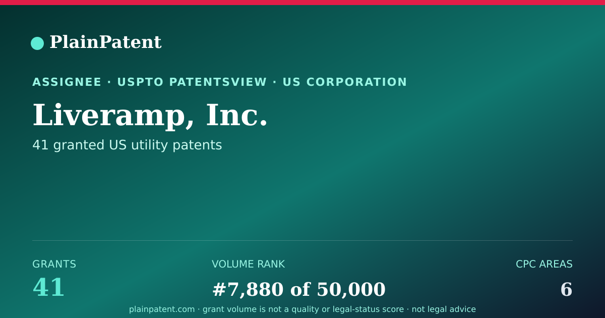 Shareable card for Liveramp, Inc. Patent Portfolio