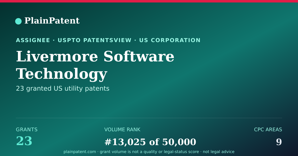 Shareable card for Livermore Software Technology Patent Portfolio
