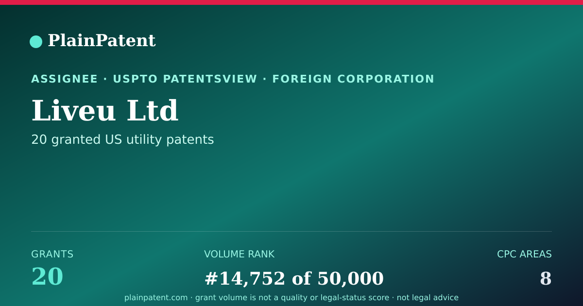 Shareable card for Liveu Ltd Patent Portfolio