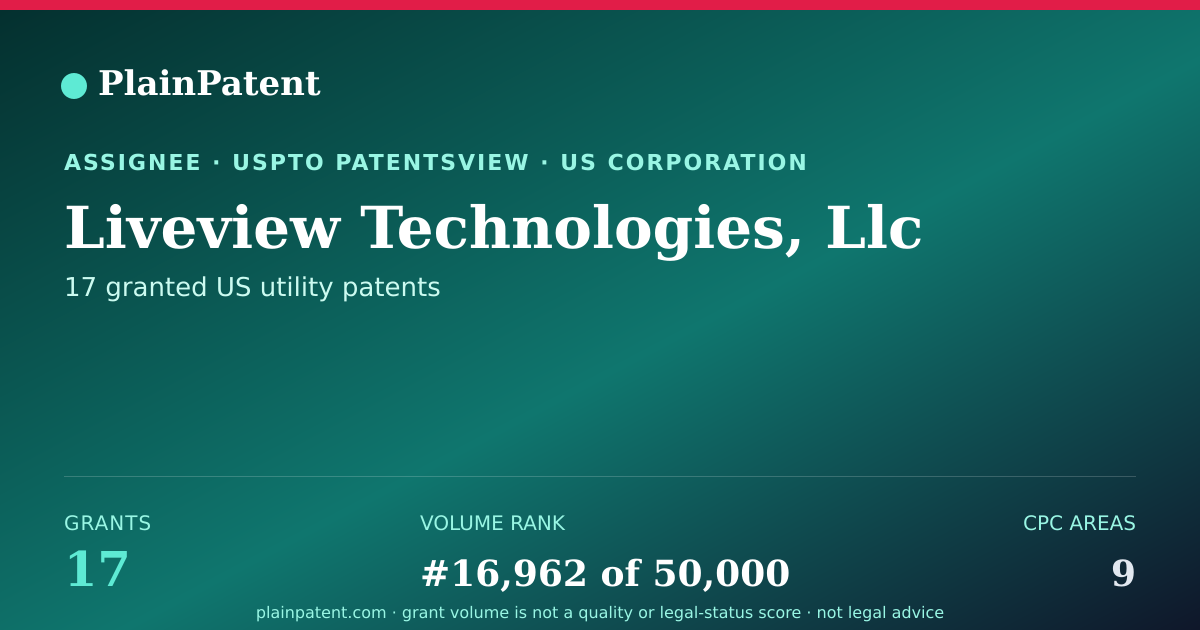 Shareable card for Liveview Technologies, Llc Patent Portfolio