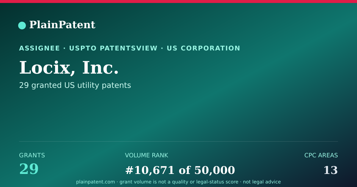Shareable card for Locix, Inc. Patent Portfolio
