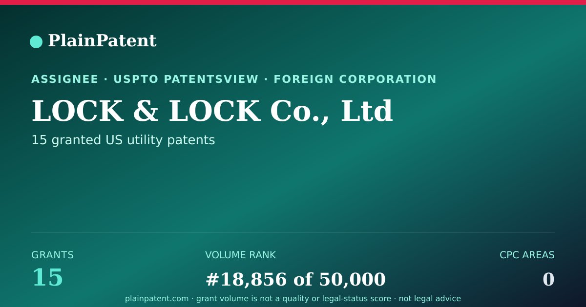 Shareable card for LOCK & LOCK Co., Ltd Patent Portfolio