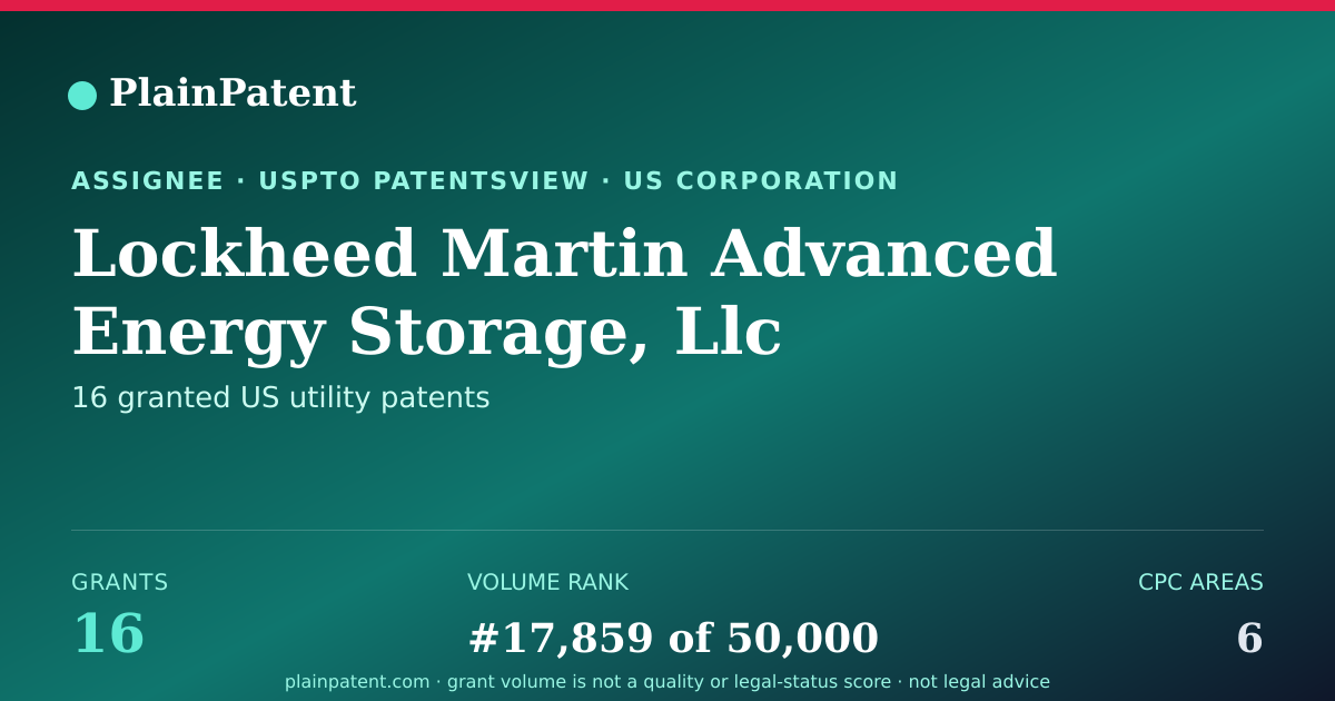 Shareable card for Lockheed Martin Advanced Energy Storage, Llc Patent Portfolio