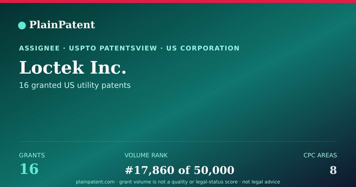 Shareable card for Loctek Inc. Patent Portfolio