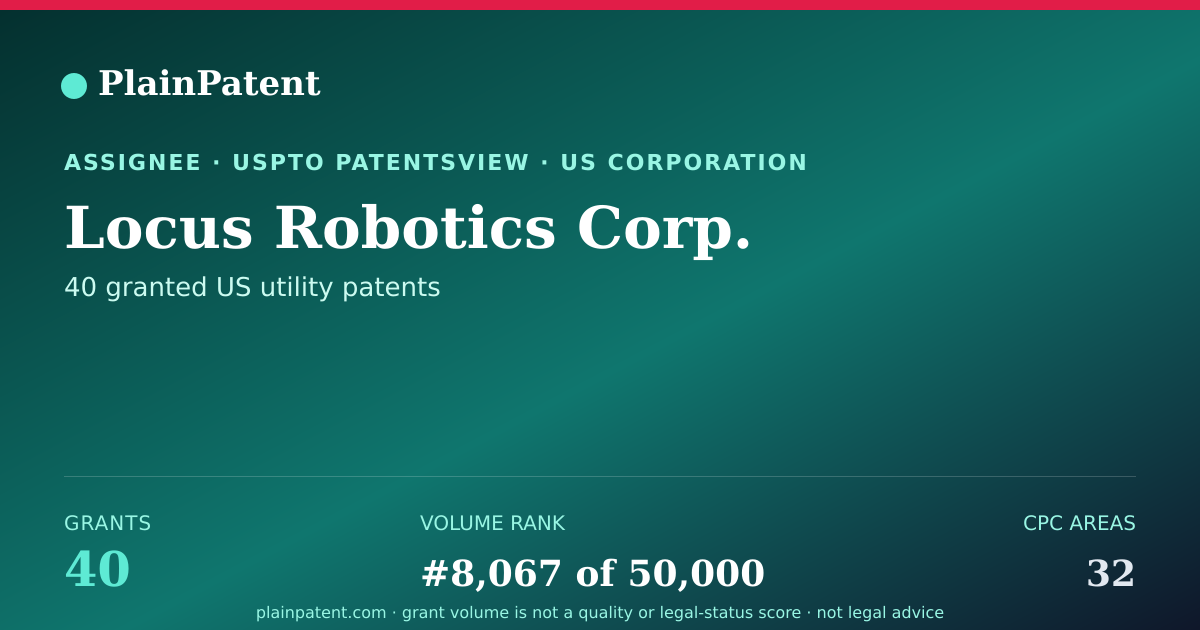 Shareable card for Locus Robotics Corp. Patent Portfolio