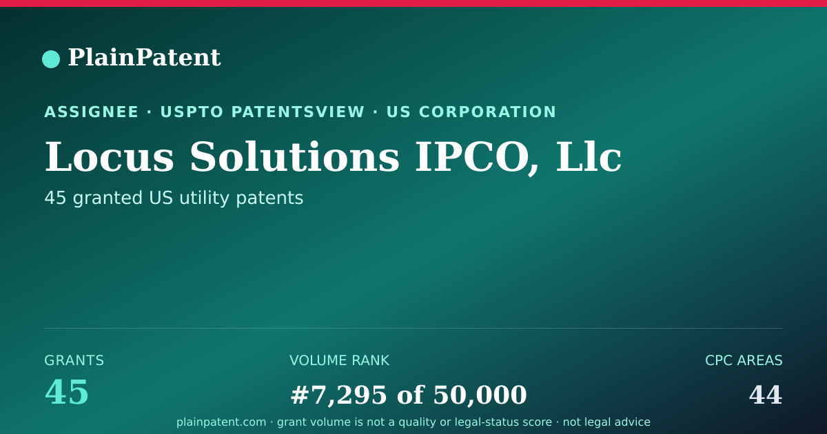 Shareable card for Locus Solutions IPCO, Llc Patent Portfolio