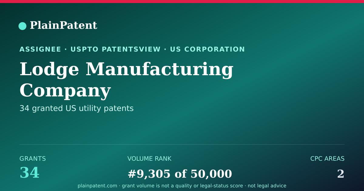 Shareable card for Lodge Manufacturing Company Patent Portfolio