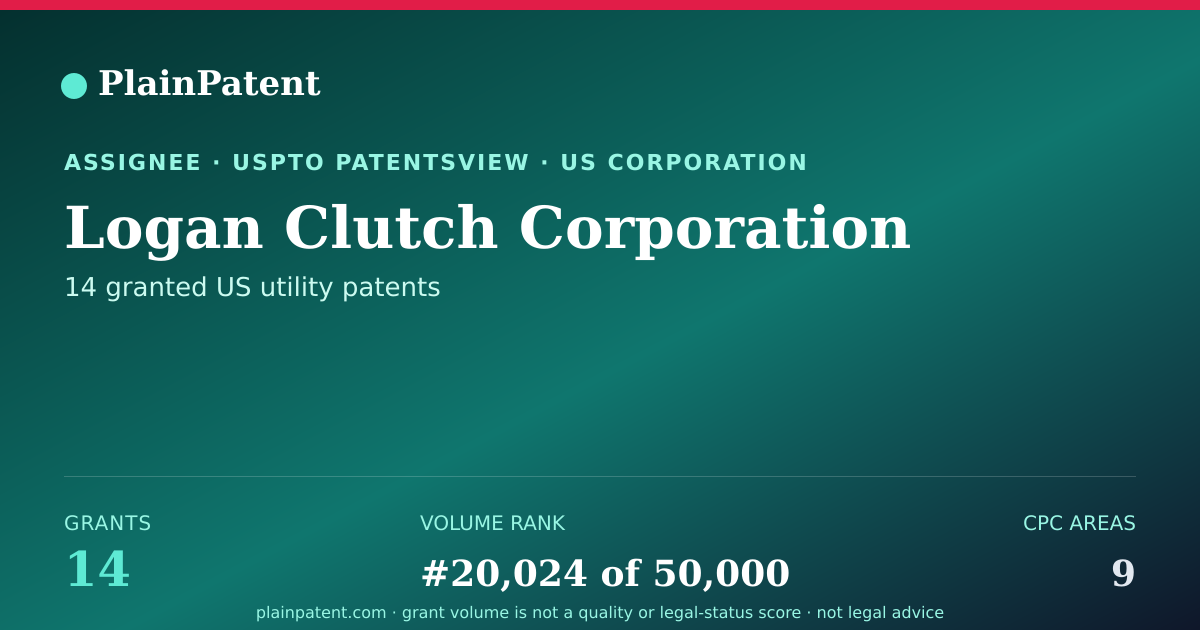 Shareable card for Logan Clutch Corporation Patent Portfolio