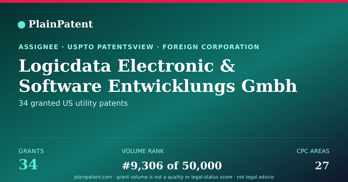 Shareable card for Logicdata Electronic & Software Entwicklungs Gmbh Patent Portfolio