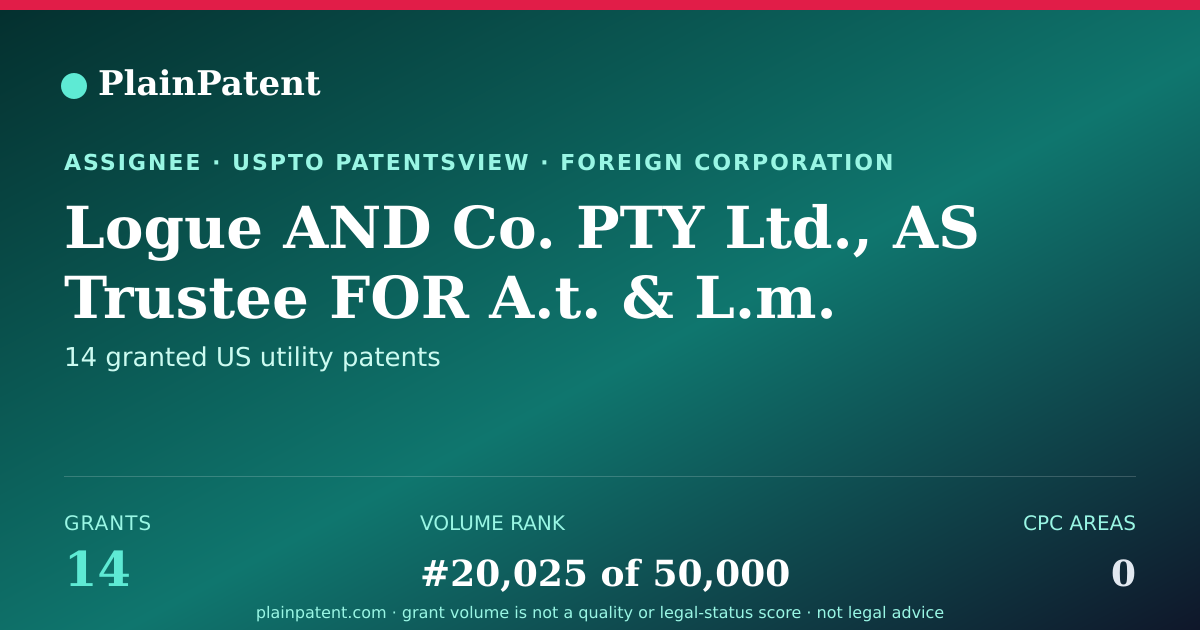 Shareable card for Logue AND Co. PTY Ltd., AS Trustee FOR A.t. & L.m. Logue Family Trust Patent Portfolio