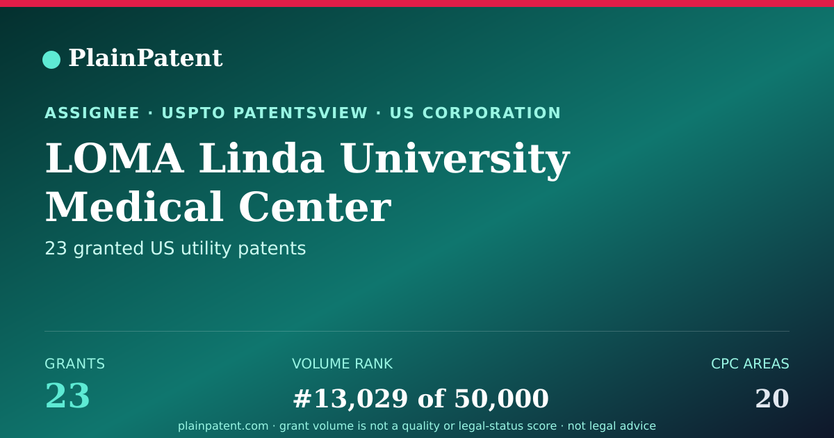 Shareable card for LOMA Linda University Medical Center Patent Portfolio