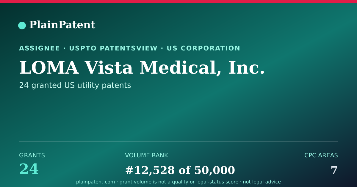 Shareable card for LOMA Vista Medical, Inc. Patent Portfolio