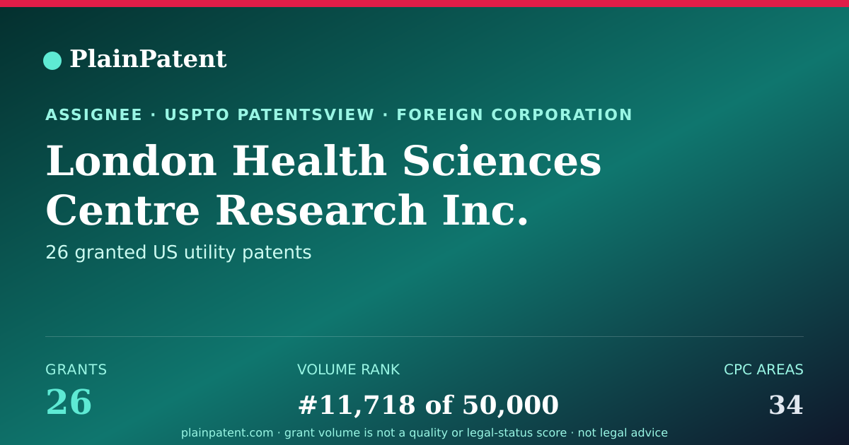 Shareable card for London Health Sciences Centre Research Inc. Patent Portfolio