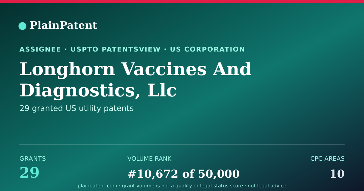 Shareable card for Longhorn Vaccines And Diagnostics, Llc Patent Portfolio