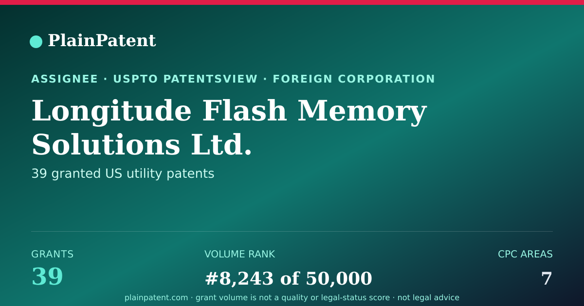 Shareable card for Longitude Flash Memory Solutions Ltd. Patent Portfolio
