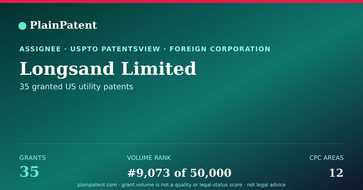 Shareable card for Longsand Limited Patent Portfolio