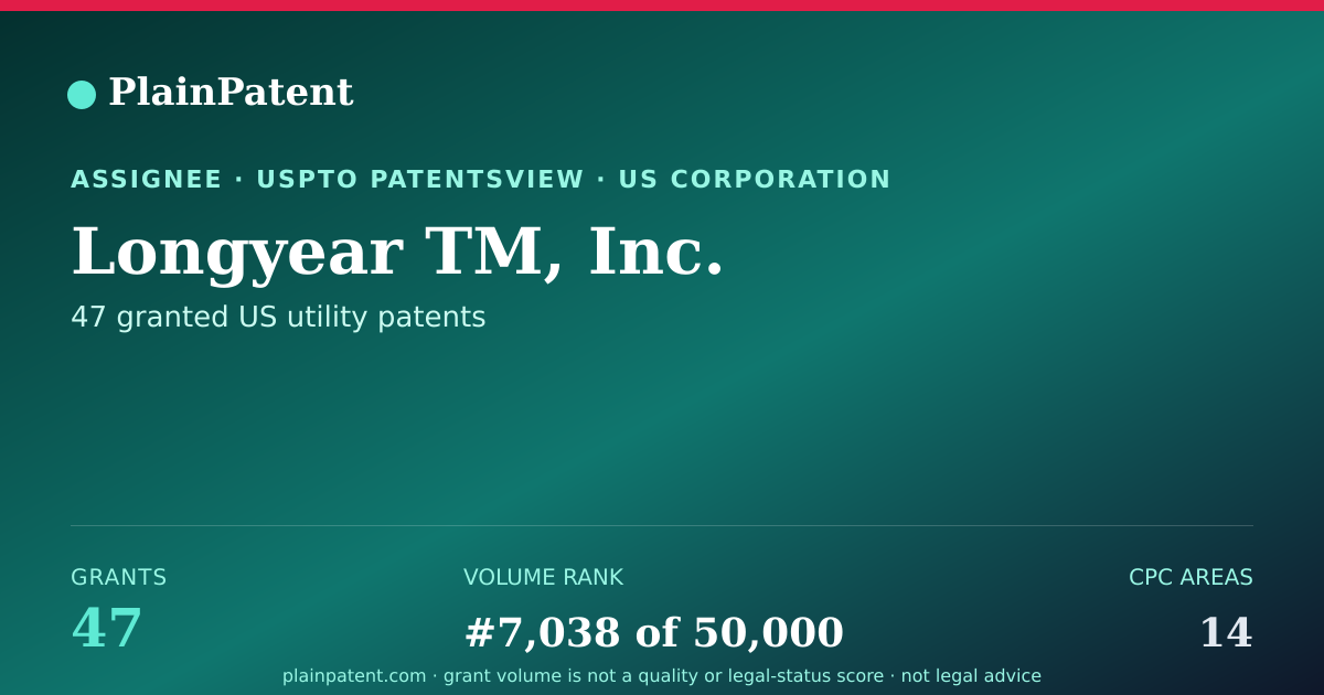 Shareable card for Longyear TM, Inc. Patent Portfolio
