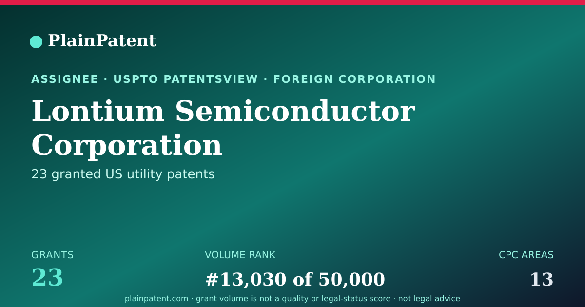 Shareable card for Lontium Semiconductor Corporation Patent Portfolio