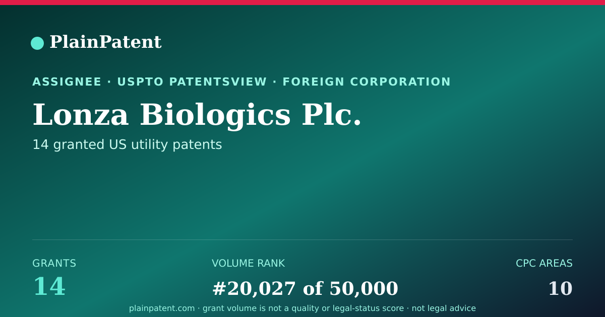 Shareable card for Lonza Biologics Plc. Patent Portfolio