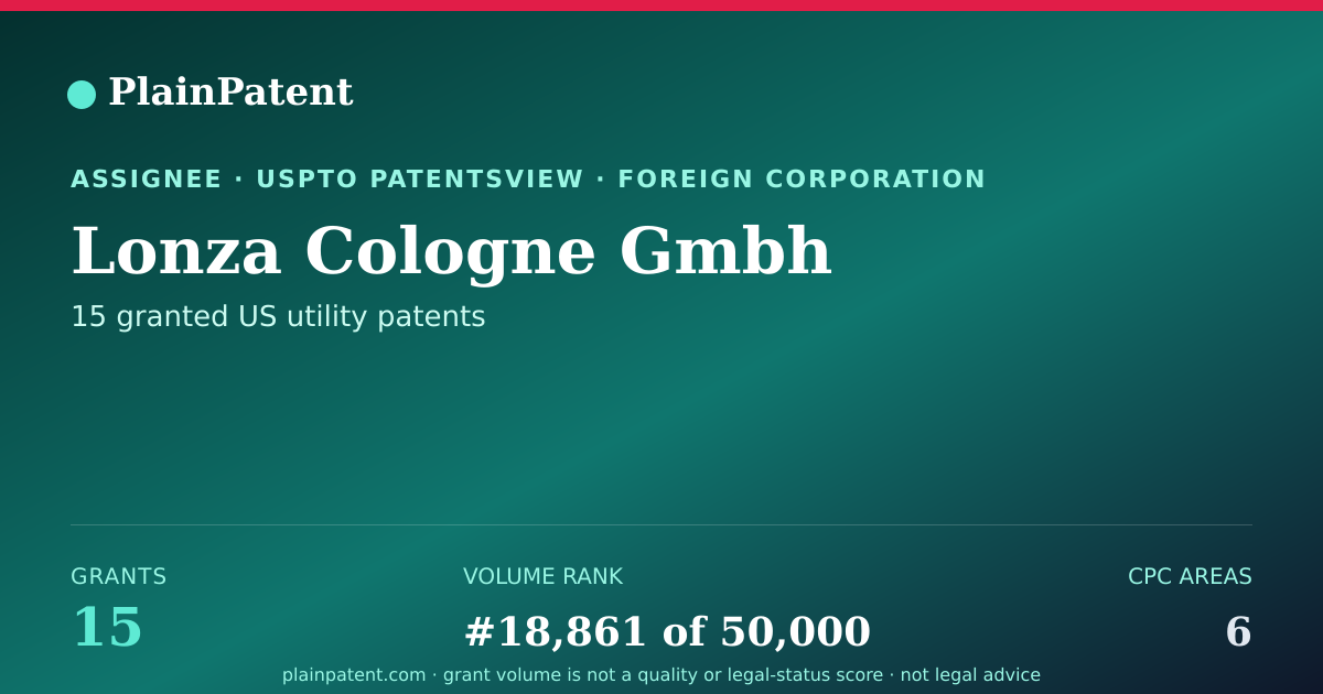 Shareable card for Lonza Cologne Gmbh Patent Portfolio