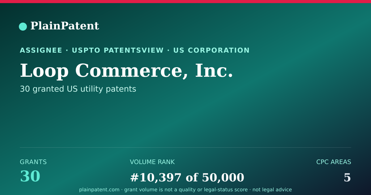 Shareable card for Loop Commerce, Inc. Patent Portfolio