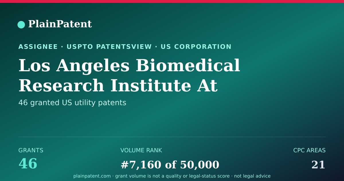 Shareable card for Los Angeles Biomedical Research Institute At Harbor UCLA Medical Center Patent Portfolio