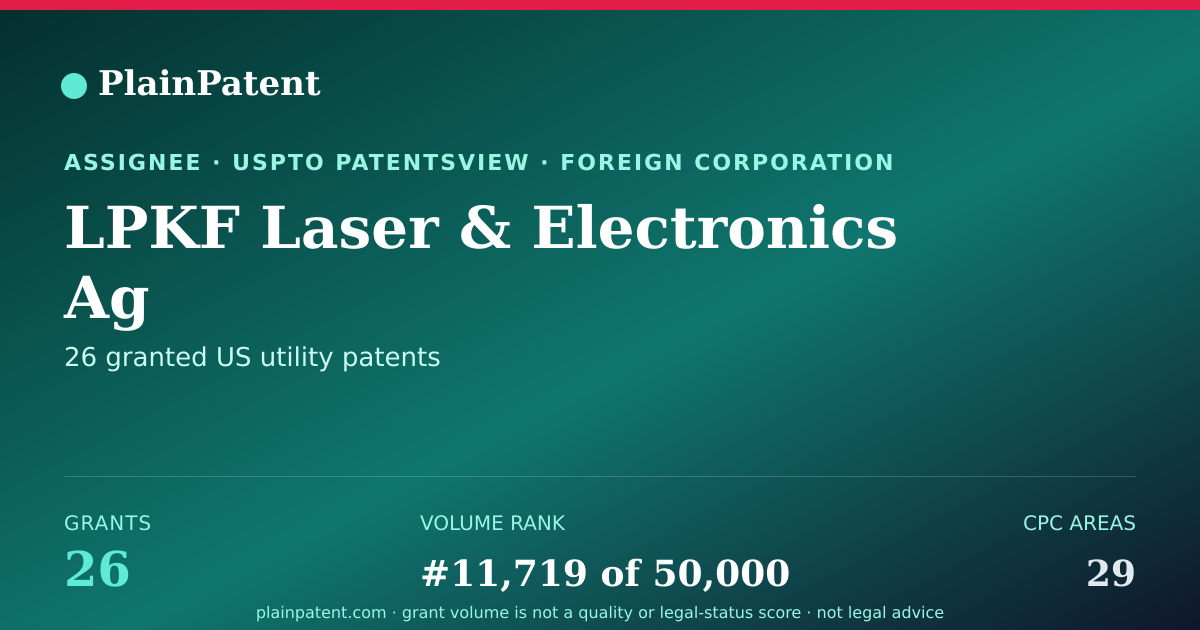 Shareable card for LPKF Laser & Electronics Ag Patent Portfolio