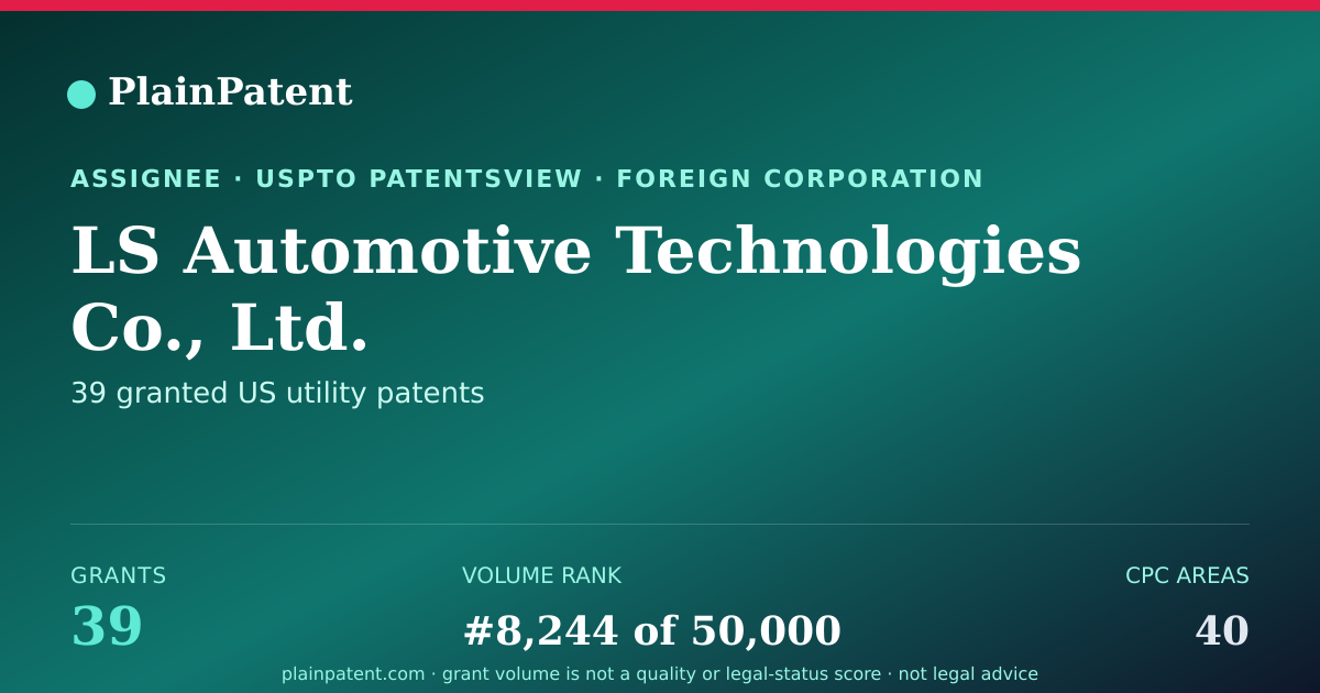 Shareable card for LS Automotive Technologies Co., Ltd. Patent Portfolio
