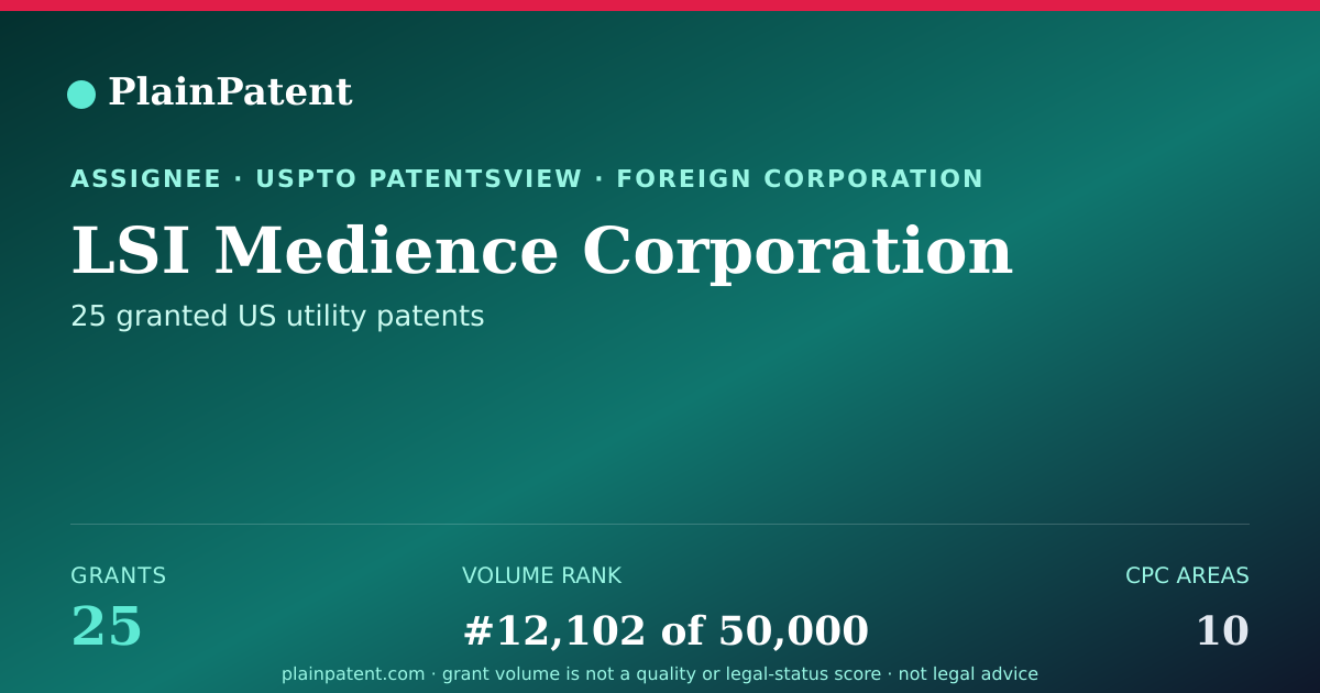 Shareable card for LSI Medience Corporation Patent Portfolio