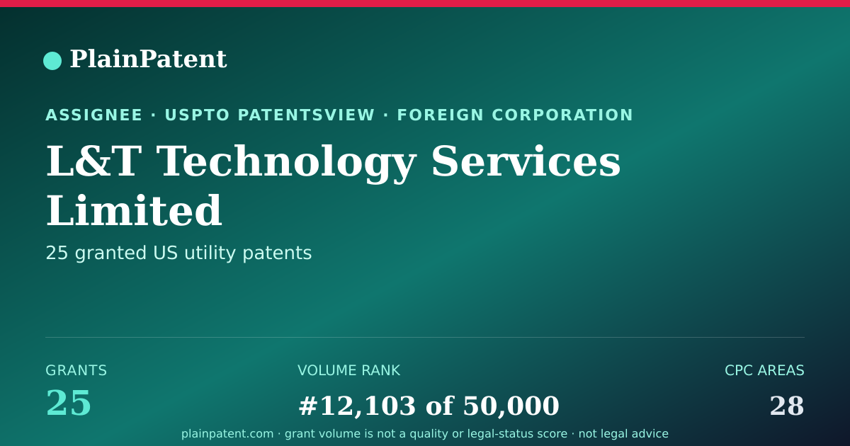 Shareable card for L&T Technology Services Limited Patent Portfolio
