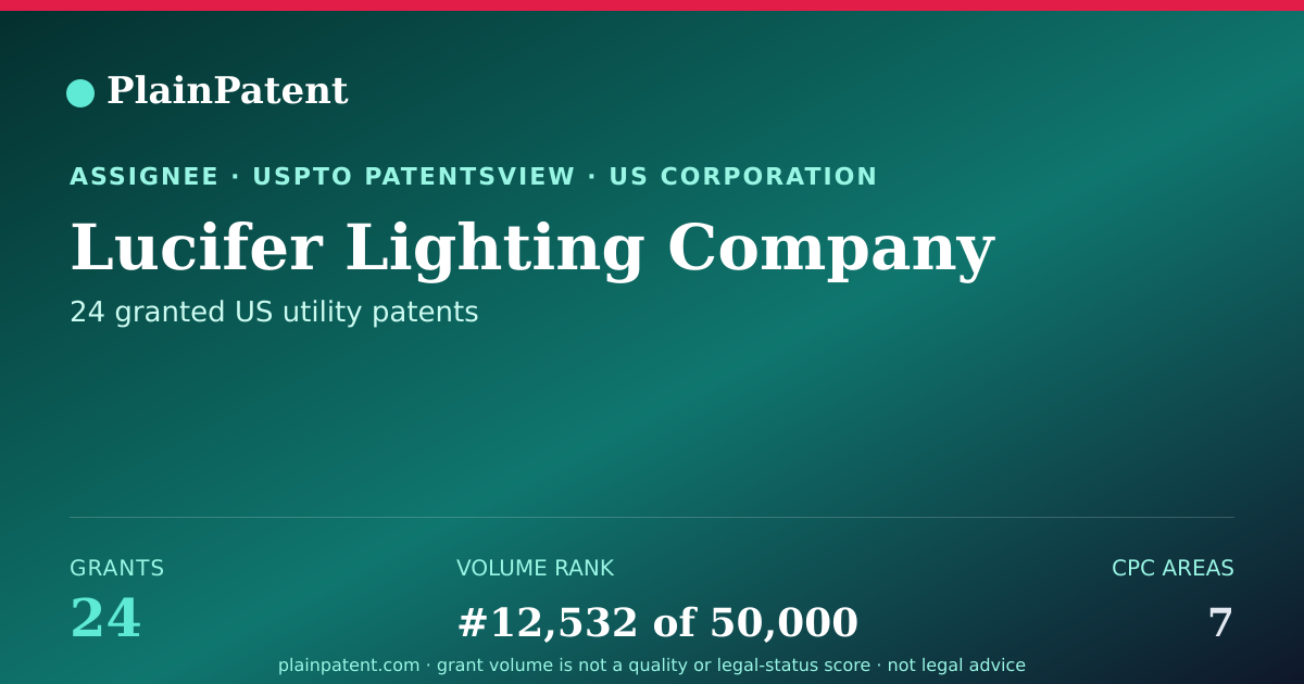 Shareable card for Lucifer Lighting Company Patent Portfolio