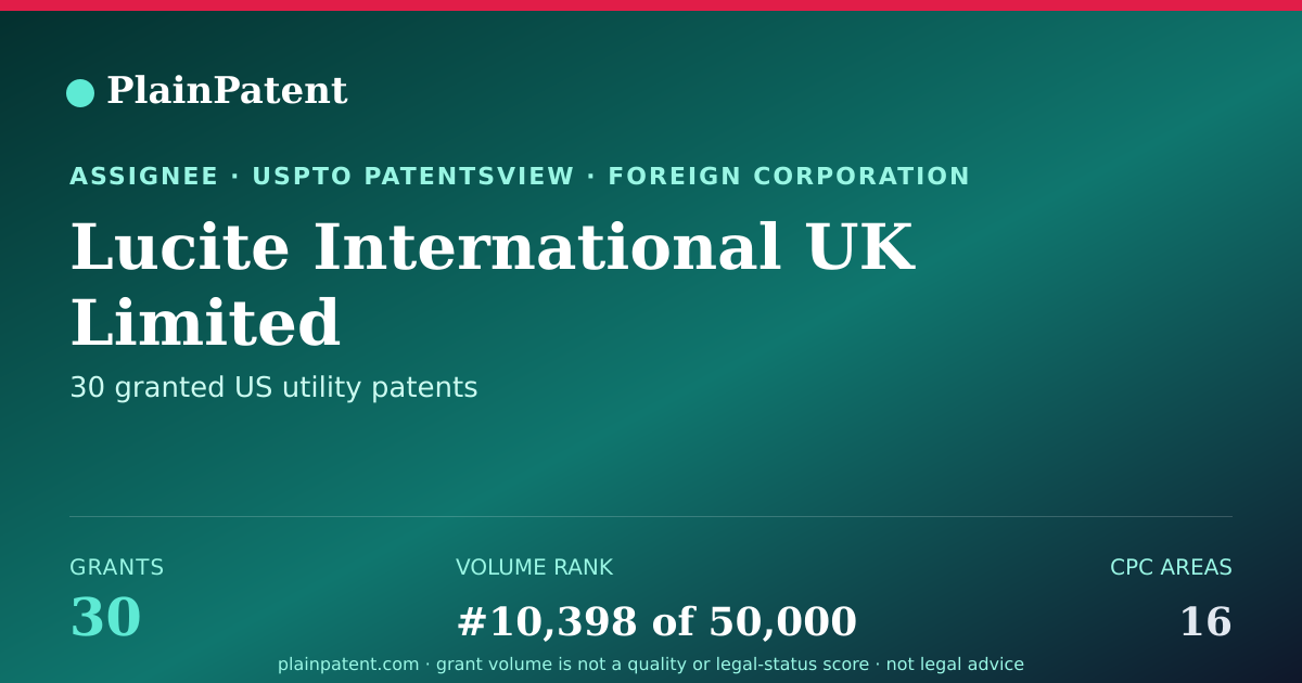 Shareable card for Lucite International UK Limited Patent Portfolio