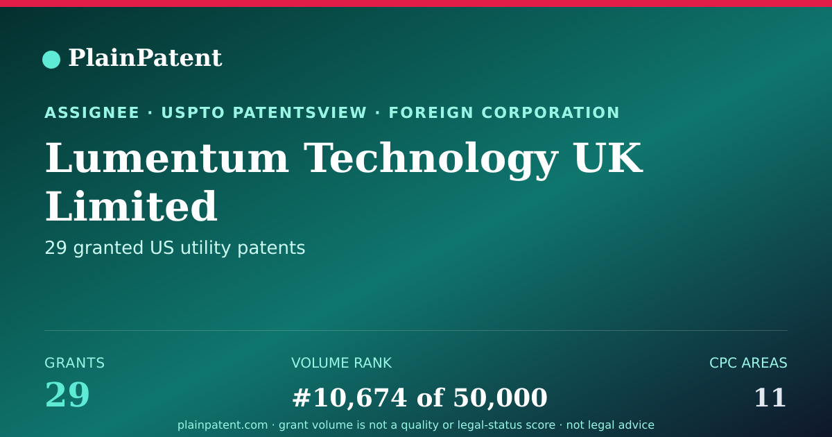 Shareable card for Lumentum Technology UK Limited Patent Portfolio