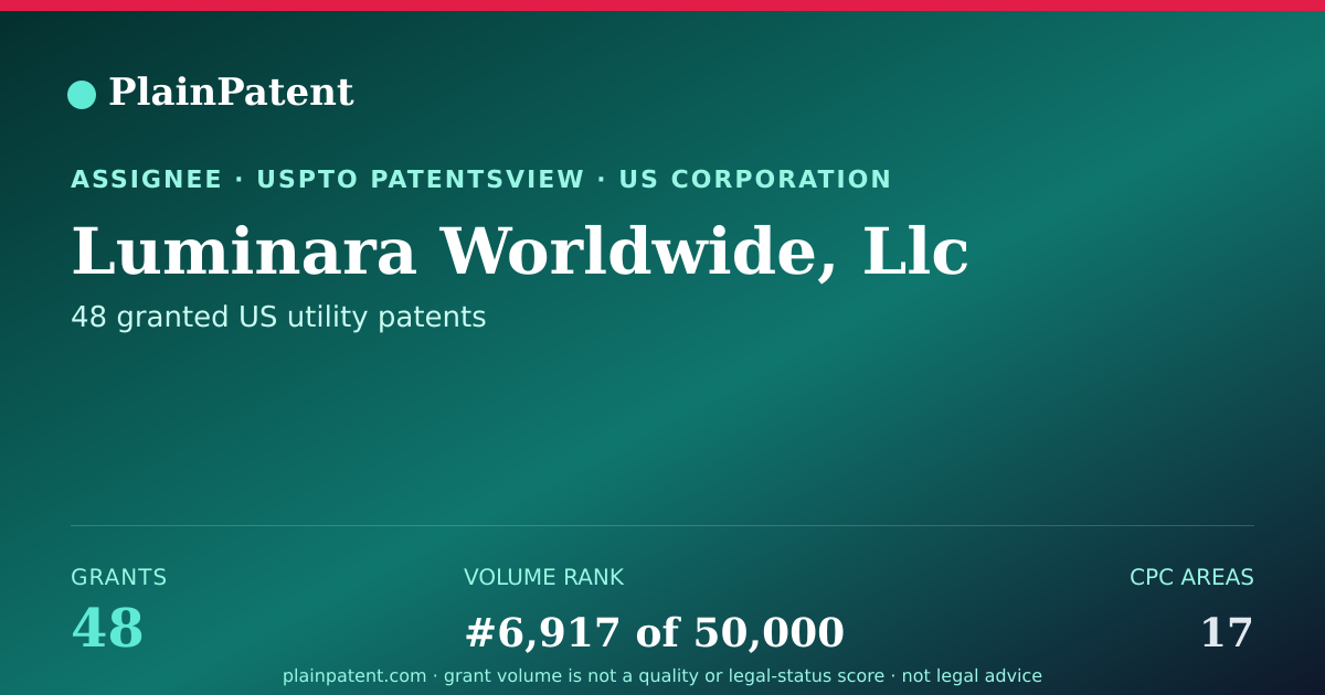 Shareable card for Luminara Worldwide, Llc Patent Portfolio
