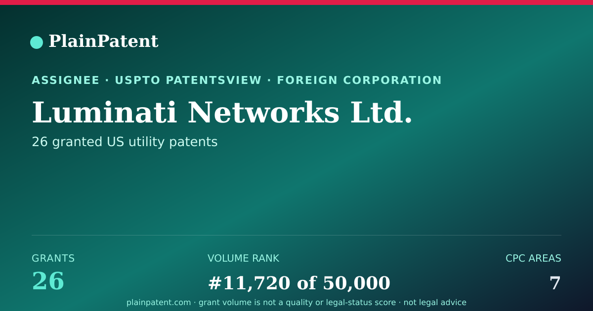 Shareable card for Luminati Networks Ltd. Patent Portfolio