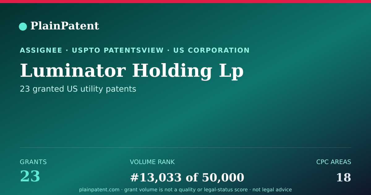 Shareable card for Luminator Holding Lp Patent Portfolio