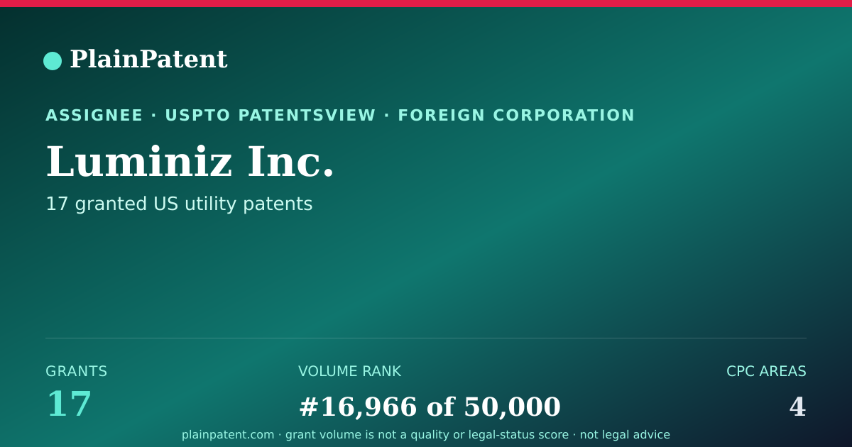 Shareable card for Luminiz Inc. Patent Portfolio