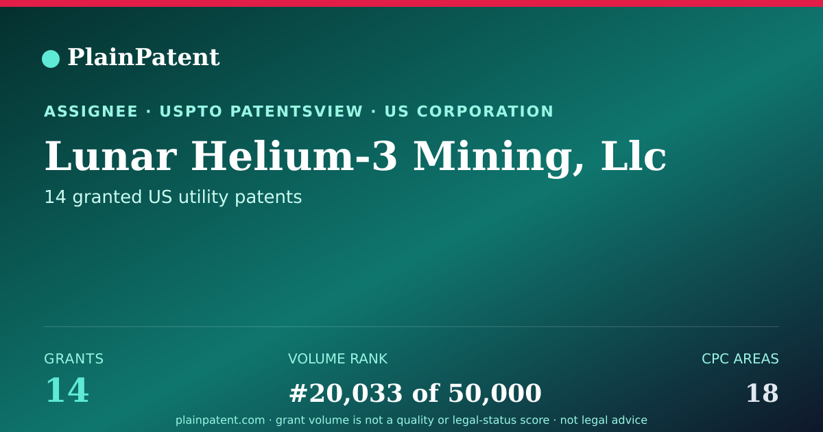 Shareable card for Lunar Helium-3 Mining, Llc Patent Portfolio