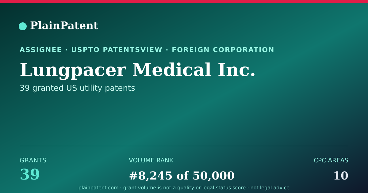 Shareable card for Lungpacer Medical Inc. Patent Portfolio
