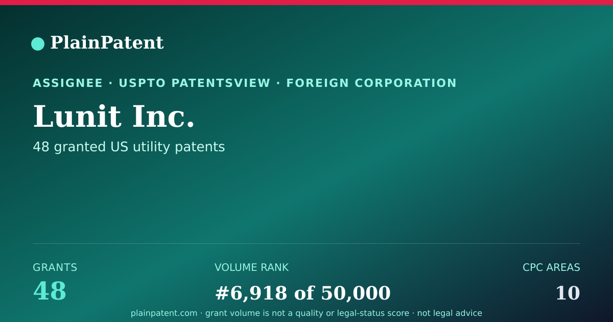 Shareable card for Lunit Inc. Patent Portfolio