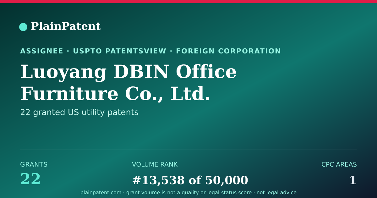 Shareable card for Luoyang DBIN Office Furniture Co., Ltd. Patent Portfolio