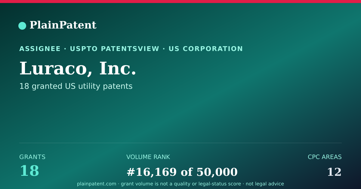 Shareable card for Luraco, Inc. Patent Portfolio