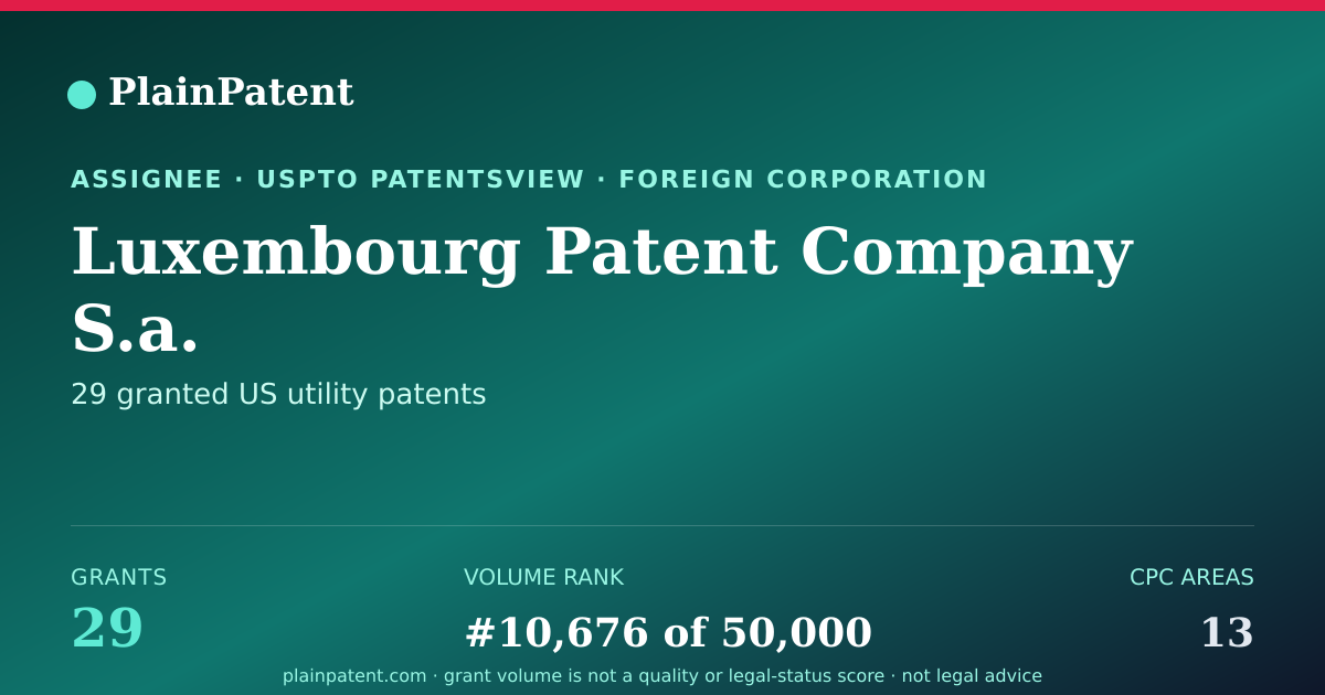 Shareable card for Luxembourg Patent Company S.a. Patent Portfolio