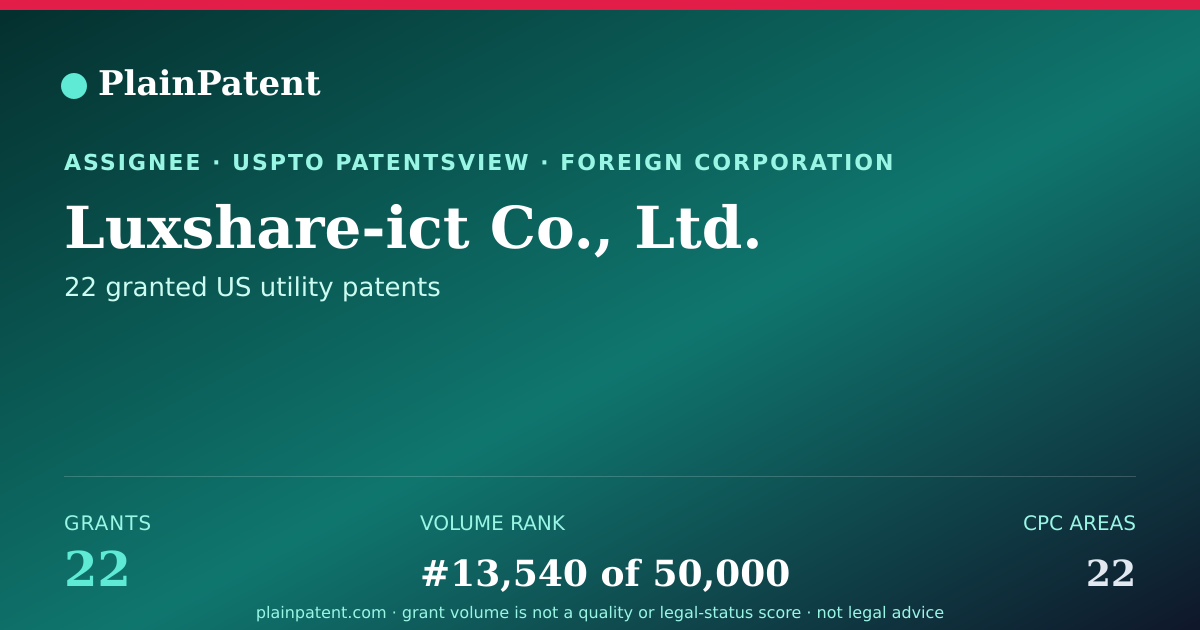 Shareable card for Luxshare-ict Co., Ltd. Patent Portfolio