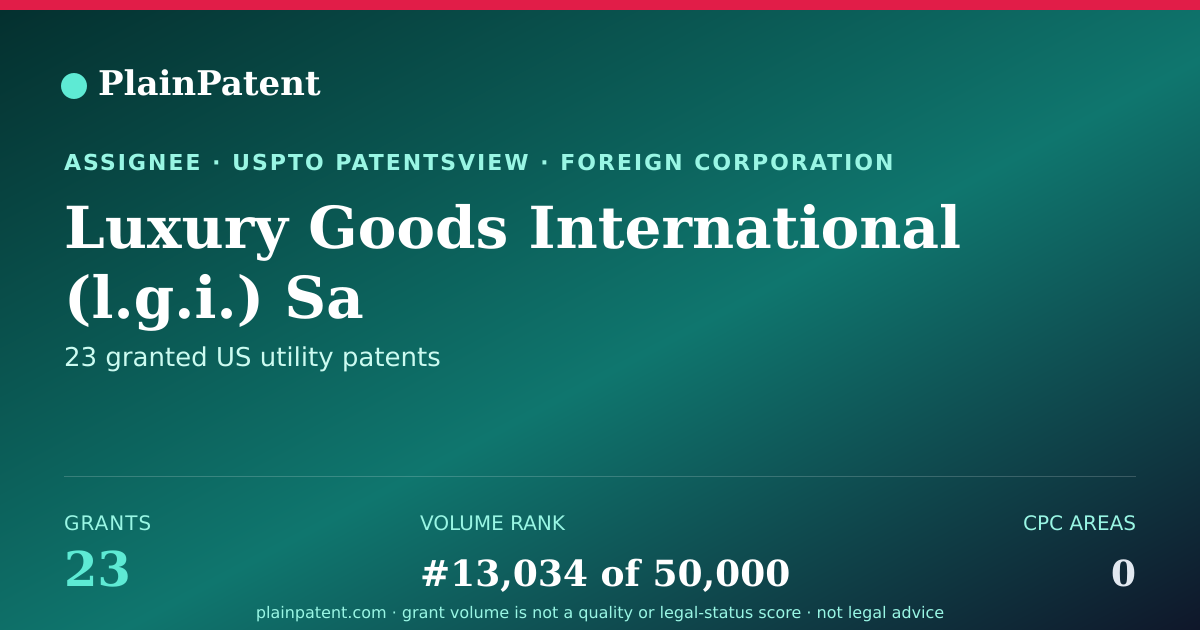 Shareable card for Luxury Goods International (l.g.i.) Sa Patent Portfolio